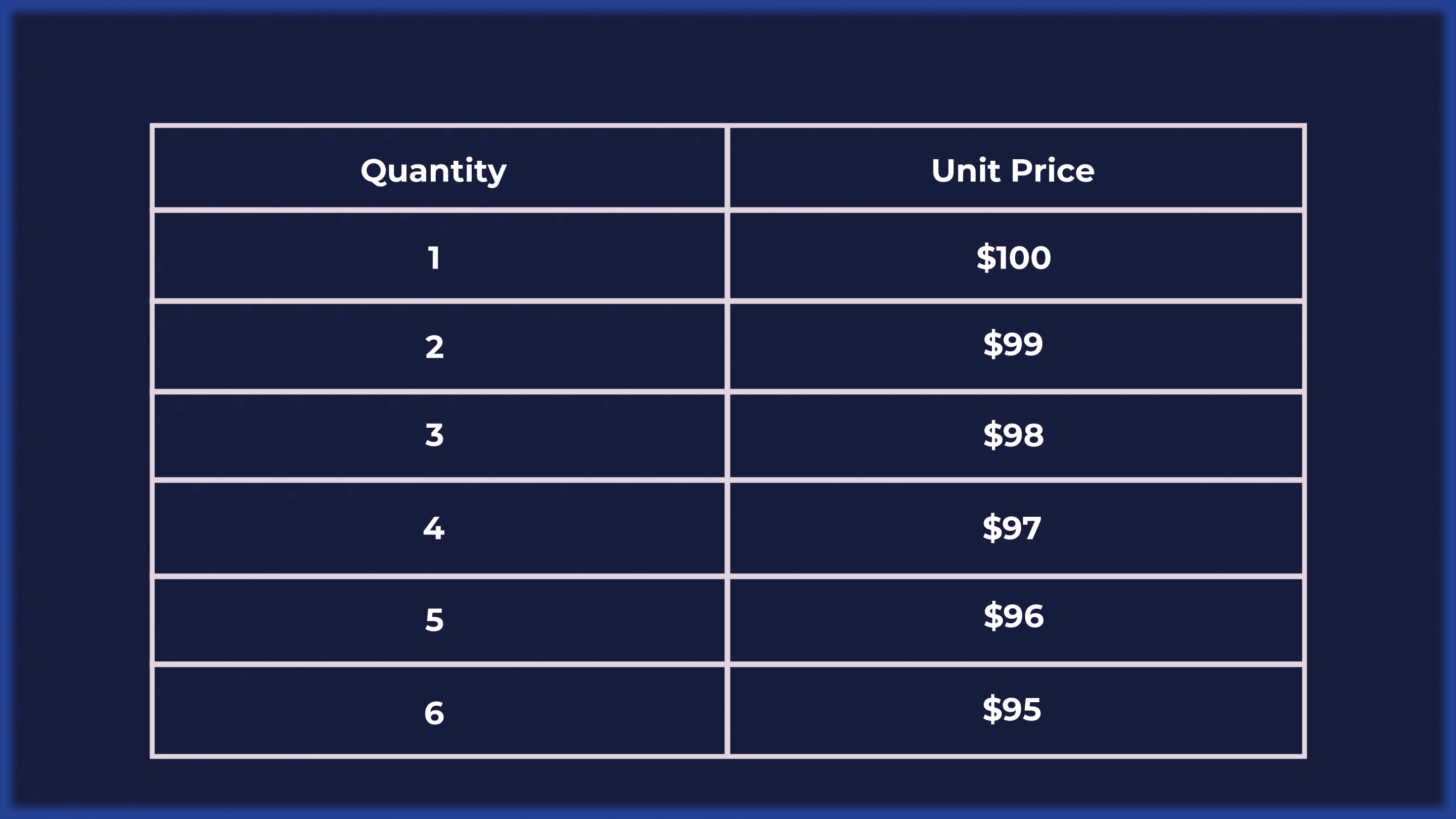 Example of a quantity-based discount table using volume pricing by increments