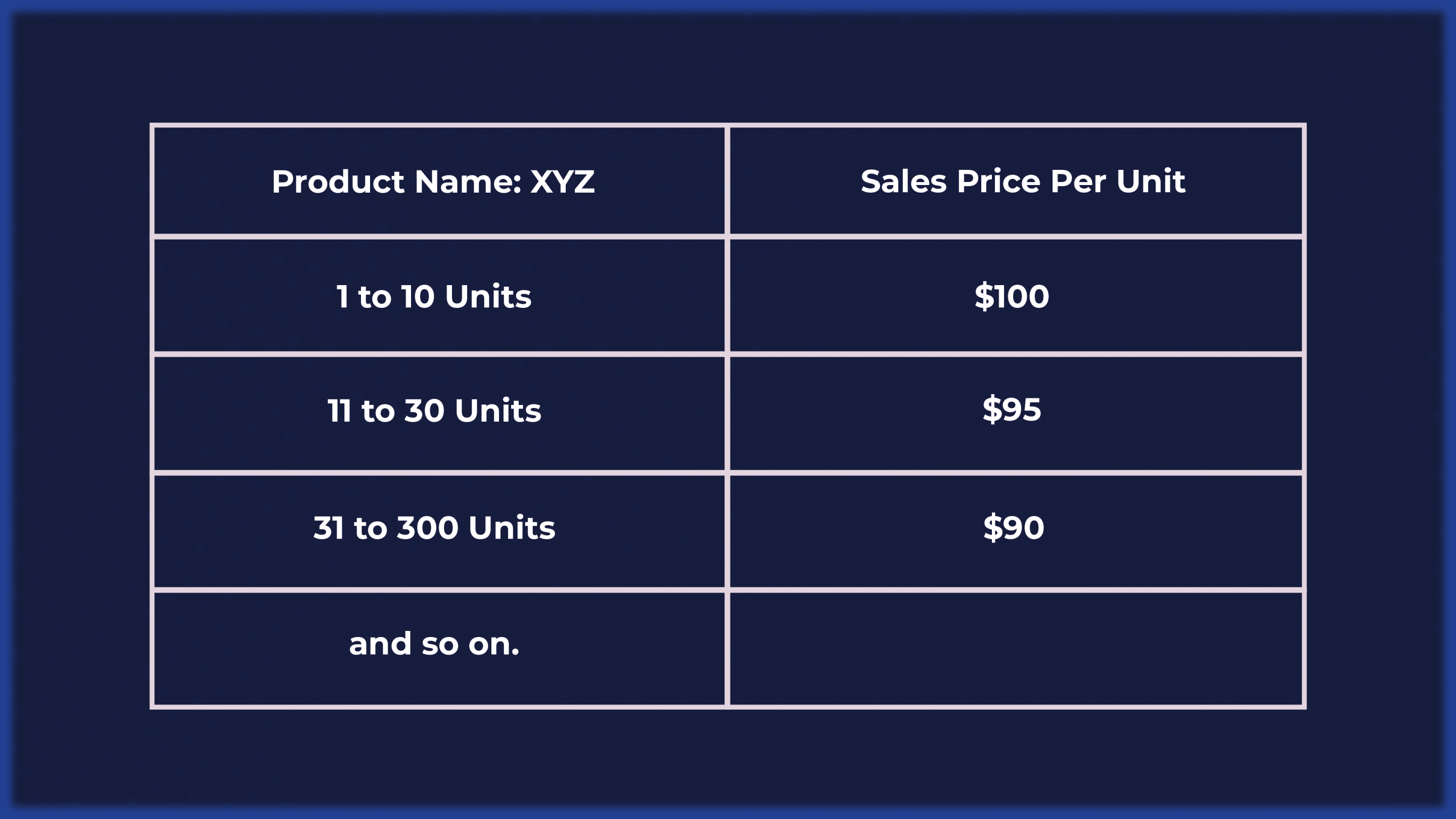Example of a quantity based discount table using volume pricing by tiers