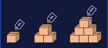 Three different groups of items demonstrate that the more a customer buys, the greater the discount using the GSP Volume Pricing app.